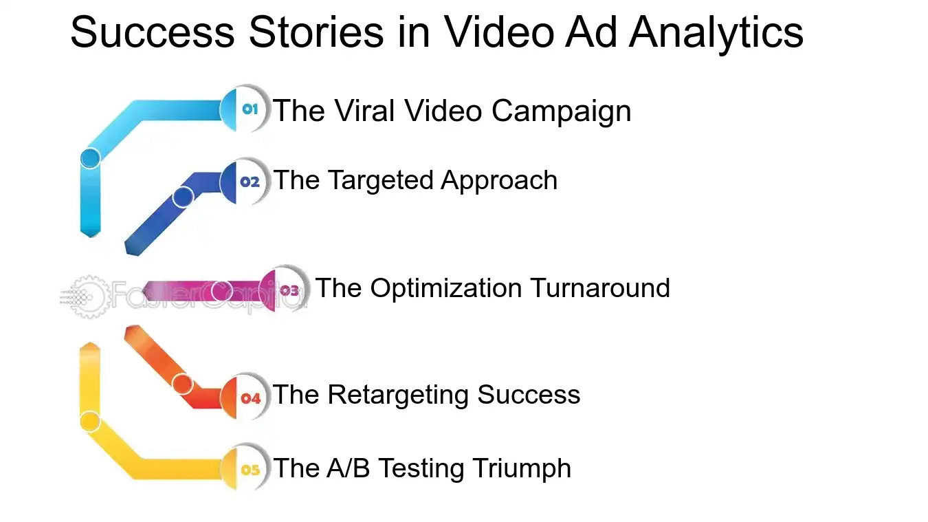 Success Stories in Video Ad Analytics - Video advertising: Video Ad Analytics: Data Driven Decisions: Navigating Video Ad Analytics